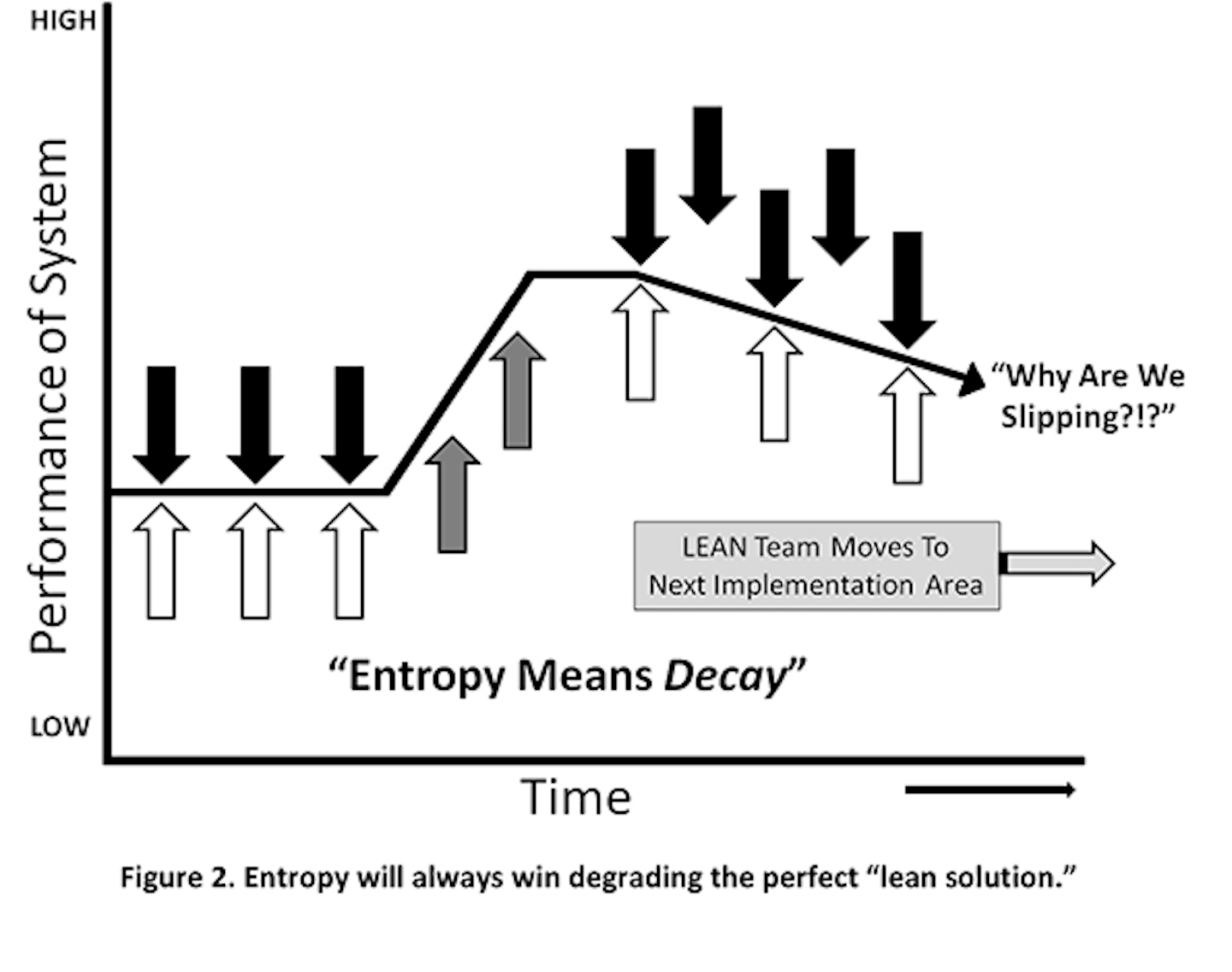 Change Management And Lean Transformation Industryweek