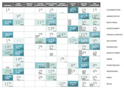 Industryweek Com Sites Industryweek com Files Uploads 2015 04 Industries Industryweek Com Sites Industryweek com Files Uploads 2015 04 Industries