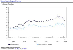Industryweek Com Sites Industryweek com Files Uploads 2015 02 Canada Industryweek Com Sites Industryweek com Files Uploads 2015 02 Canada