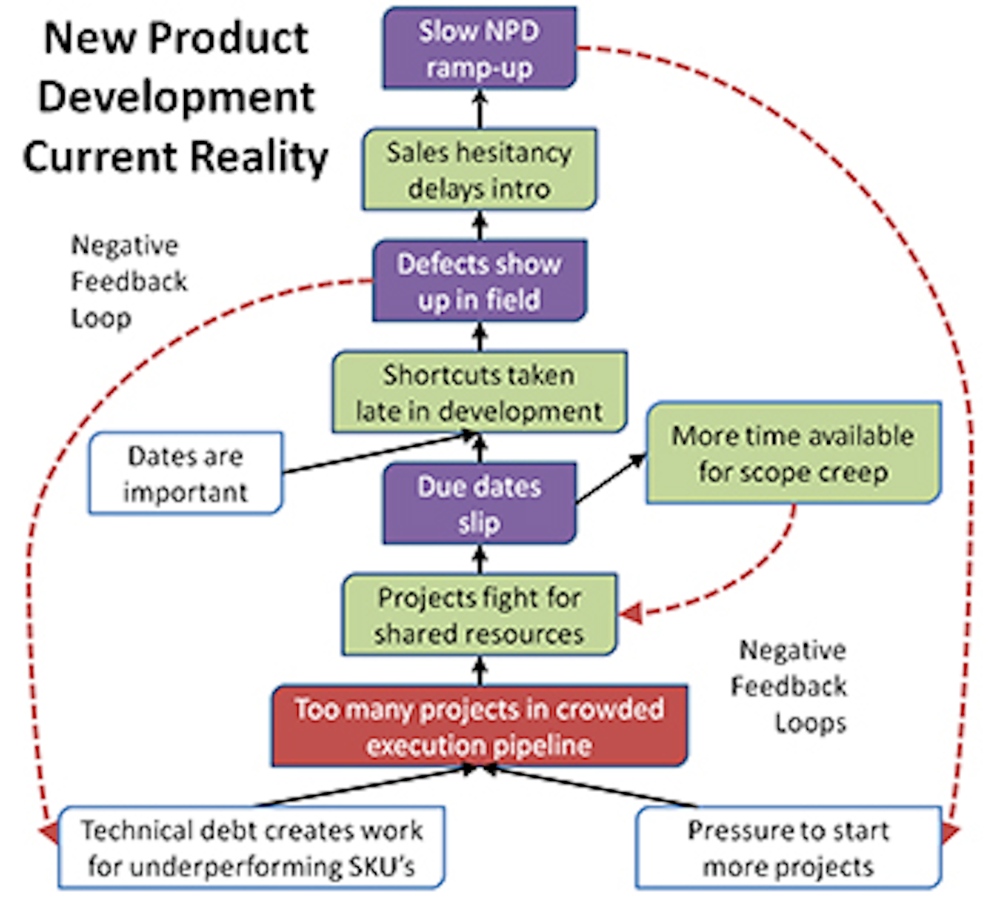 Industryweek Com Sites Industryweek com Files Uploads 2015 02 New Product Current Reality Treev2