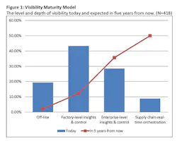 Industryweek Com Sites Industryweek com Files Uploads 2015 04 Io T O Marah Figure 1 0 Industryweek Com Sites Industryweek com Files Uploads 2015 04 Io T O Marah Figure 1 0
