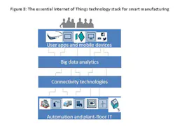 Industryweek Com Sites Industryweek com Files Uploads 2015 04 Io T O Marah Figure 3 Industryweek Com Sites Industryweek com Files Uploads 2015 04 Io T O Marah Figure 3