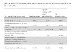 Industryweek Com Sites Industryweek com Files Uploads 2015 04 Io T O Marah Figure 4 Industryweek Com Sites Industryweek com Files Uploads 2015 04 Io T O Marah Figure 4
