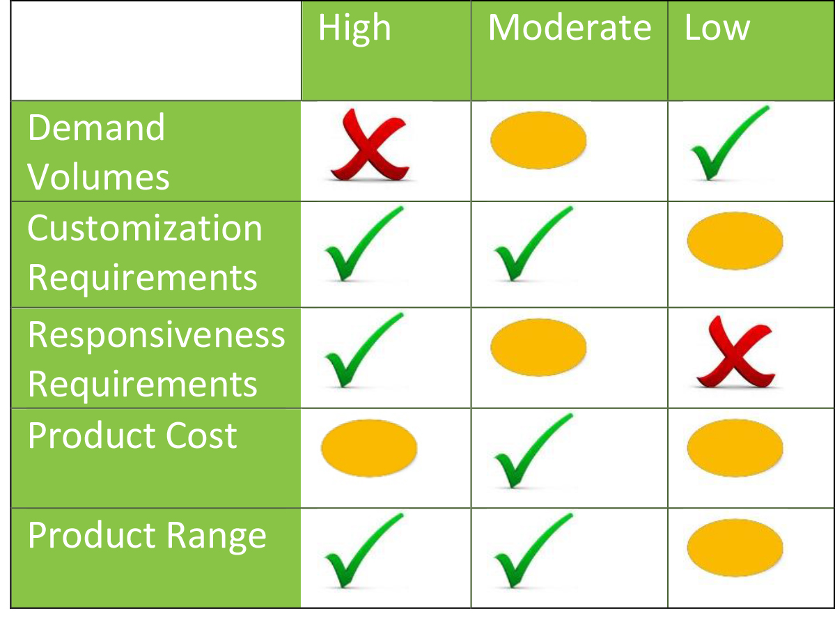 Industryweek Com Sites Industryweek com Files Uploads 2015 04 3 D Printing Chart