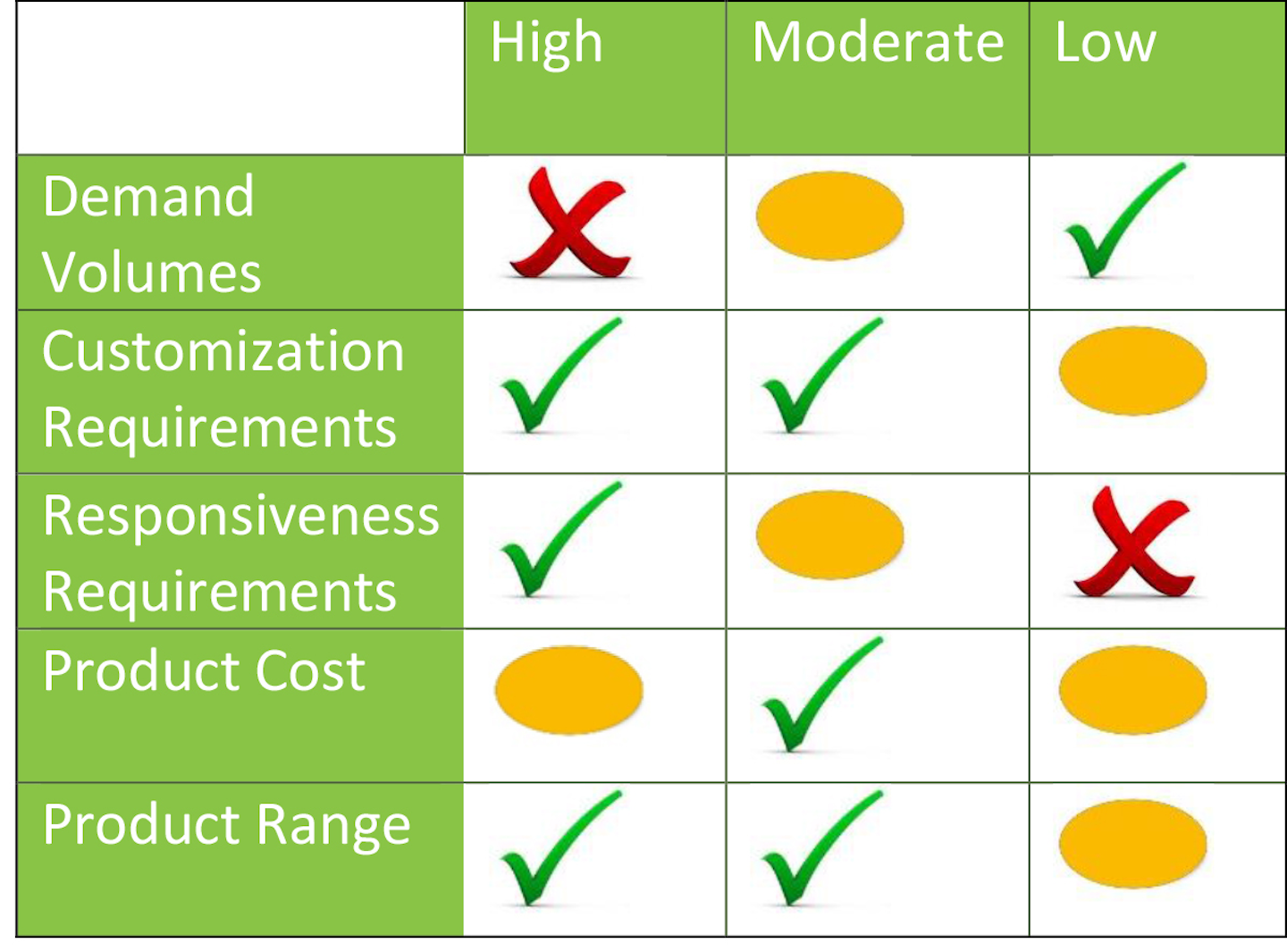 Industryweek Com Sites Industryweek com Files Uploads 2015 04 3 D Printing Chart