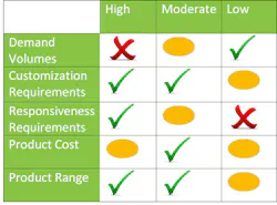 Industryweek Com Sites Industryweek com Files Uploads 2015 04 3 D Printing Chart Industryweek Com Sites Industryweek com Files Uploads 2015 04 3 D Printing Chart