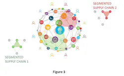 Industryweek Com Sites Industryweek com Files Uploads 2015 04 Supply Chain Grid Figure 3 Industryweek Com Sites Industryweek com Files Uploads 2015 04 Supply Chain Grid Figure 3