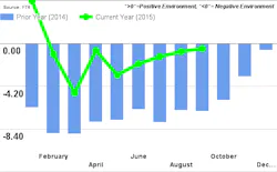 Industryweek Com Sites Mhlnews com Files Uploads 2015 03 Ftr Chart For December 2015 Blog Industryweek Com Sites Mhlnews com Files Uploads 2015 03 Ftr Chart For December 2015 Blog