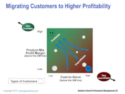 Industryweek Com Sites Industryweek com Files Uploads 2015 04 Cokins Measuring Customer Profitability Industryweek Com Sites Industryweek com Files Uploads 2015 04 Cokins Measuring Customer Profitability