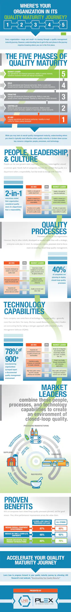 Industryweek Com Sites Industryweek com Files Uploads 2015 09 Plex Five Phases Of Quality Maturity Large Industryweek Com Sites Industryweek com Files Uploads 2015 09 Plex Five Phases Of Quality Maturity Large