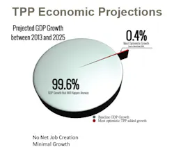 Industryweek Com Sites Industryweek com Files Uploads 2015 10 Chart2 Industryweek Com Sites Industryweek com Files Uploads 2015 10 Chart2