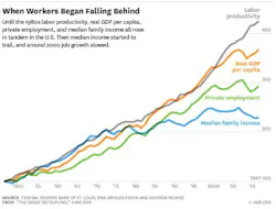 Industryweek Com Sites Industryweek com Files Uploads Custom Inline Podcast Audio Mcafee Graph Industryweek Com Sites Industryweek com Files Uploads Custom Inline Podcast Audio Mcafee Graph