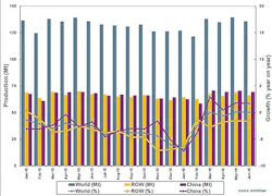 Industryweek Com Sites Americanmachinist com Files Uploads 2016 03 World Steel June2016chart595 Industryweek Com Sites Americanmachinist com Files Uploads 2016 03 World Steel June2016chart595