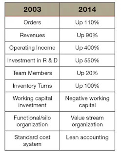 Industryweek Com Sites Industryweek com Files Uploads 2015 10 Lean Table Industryweek Com Sites Industryweek com Files Uploads 2015 10 Lean Table