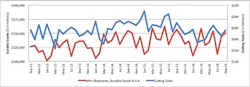 Industryweek Com Sites Industryweek com Files Uploads 2016 09 26 Ctmr0916chart 595 0 0 Industryweek Com Sites Industryweek com Files Uploads 2016 09 26 Ctmr0916chart 595 0 0