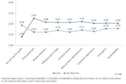 Industryweek Com Sites Industryweek com Files Uploads 2016 11 22 Gap Analysis Table3 Industryweek Com Sites Industryweek com Files Uploads 2016 11 22 Gap Analysis Table3