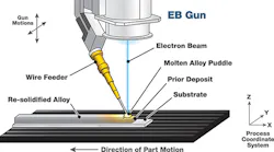 Industryweek Com Sites Machinedesign com Files Uploads 2016 02 Metal Printing Web Industryweek Com Sites Machinedesign com Files Uploads 2016 02 Metal Printing Web