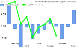 Industryweek Com Sites Mhlnews com Files Uploads 2016 04 Ftr Chart Sep 2016 Industryweek Com Sites Mhlnews com Files Uploads 2016 04 Ftr Chart Sep 2016