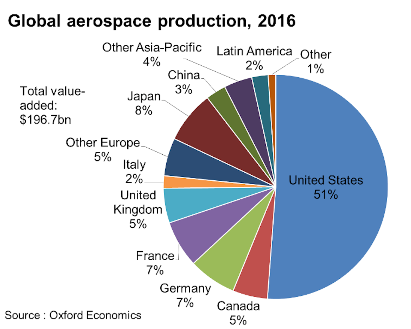 US Aerospace Industry Flying High, Soaring Higher? IndustryWeek