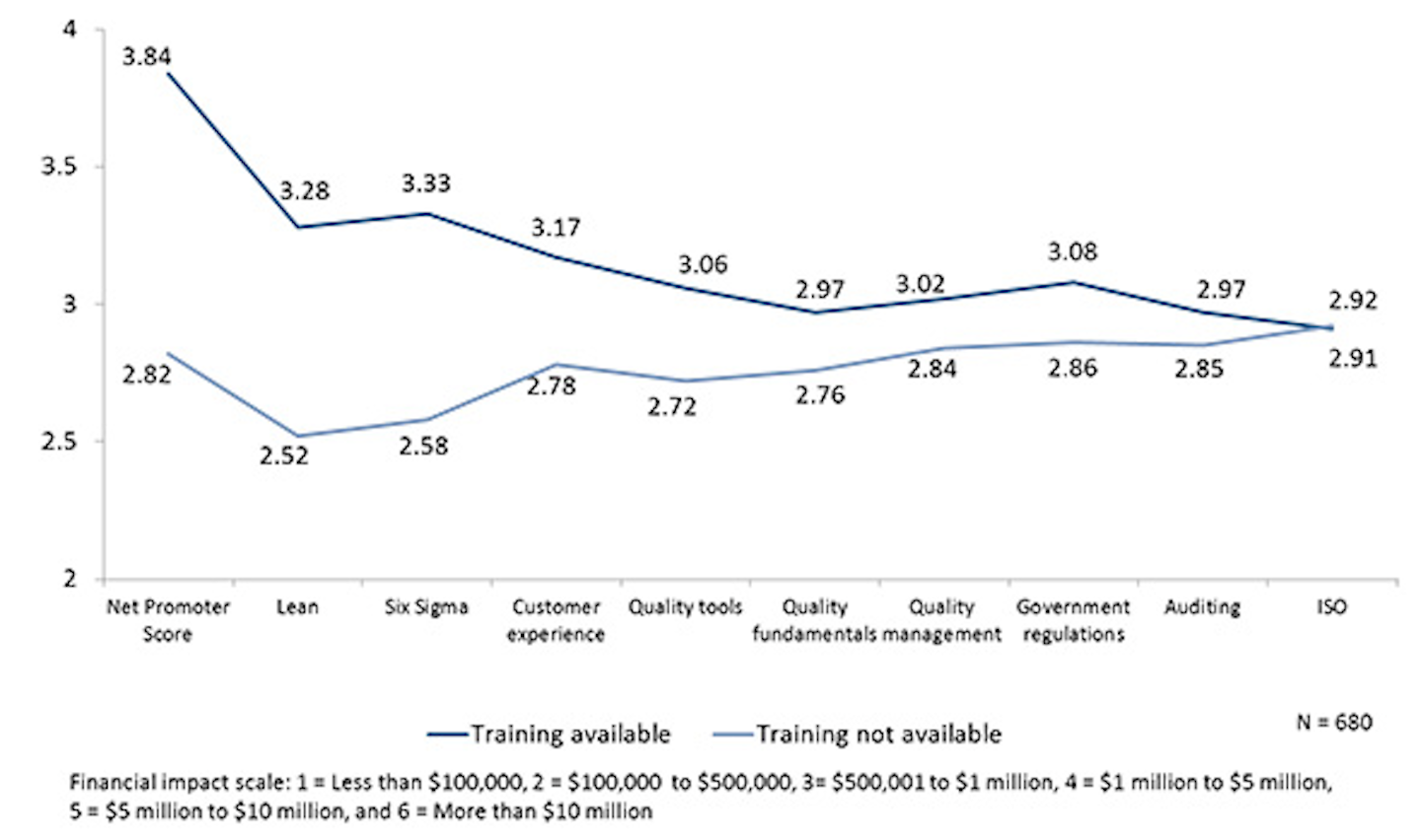 Industryweek Com Sites Industryweek com Files Uploads 2017 01 10 Chart 2 Gap Analysis