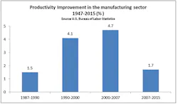 Industryweek Com Sites Mhlnews com Files Uploads 2016 08 Productivity Manufacturing Industryweek Com Sites Mhlnews com Files Uploads 2016 08 Productivity Manufacturing