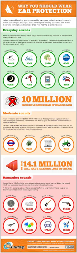 Industryweek Com Sites Industryweek com Files Uploads 2016 09 26 Why You Should Wear Ear Protection 5029179de006c W1500 0 0 Industryweek Com Sites Industryweek com Files Uploads 2016 09 26 Why You Should Wear Ear Protection 5029179de006c W1500 0 0