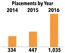 Industryweek Com Sites Industryweek com Files Uploads 2016 11 21 Connect2 Careers Chart2 Industryweek Com Sites Industryweek com Files Uploads 2016 11 21 Connect2 Careers Chart2