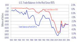 Industryweek Com Sites Industryweek com Files Uploads 2015 10 Chart 1 3 Industryweek Com Sites Industryweek com Files Uploads 2015 10 Chart 1 3