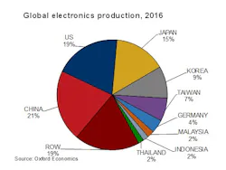 Industryweek Com Sites Industryweek com Files Uploads 2017 05 01 Exim 6 Industryweek Com Sites Industryweek com Files Uploads 2017 05 01 Exim 6