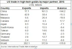 Industryweek Com Sites Industryweek com Files Uploads 2017 05 01 P 7 Industryweek Com Sites Industryweek com Files Uploads 2017 05 01 P 7