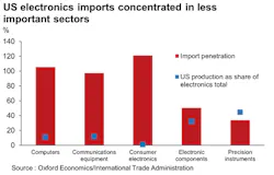 Industryweek Com Sites Industryweek com Files Uploads 2017 05 01 P 9 0 Industryweek Com Sites Industryweek com Files Uploads 2017 05 01 P 9 0