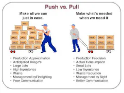 Www Industryweek Com Sites Industryweek com Files Plex Table Push Pull Manufacturing Kanaban Plex Www Industryweek Com Sites Industryweek com Files Plex Table Push Pull Manufacturing Kanaban Plex