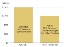 Www Industryweek Com Sites Industryweek com Files Estimated Tax 5 Www Industryweek Com Sites Industryweek com Files Estimated Tax 5