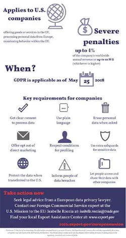Www Industryweek Com Sites Industryweek com Files Gdpr Infographic 400 6 Www Industryweek Com Sites Industryweek com Files Gdpr Infographic 400 6