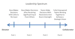Www Industryweek Com Sites Industryweek com Files Leadership Spectrum Nov21 3 Www Industryweek Com Sites Industryweek com Files Leadership Spectrum Nov21 3