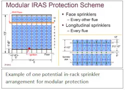 Www Industryweek Com Sites Industryweek com Files Modular Iras Protection Scheme Www Industryweek Com Sites Industryweek com Files Modular Iras Protection Scheme