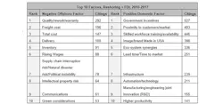 Www Industryweek Com Sites Industryweek com Files Top 10 Factors Reshoring Www Industryweek Com Sites Industryweek com Files Top 10 Factors Reshoring
