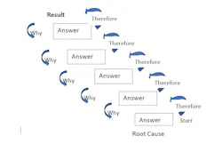 Www Industryweek Com Sites Industryweek com Files Root Cause Chart Www Industryweek Com Sites Industryweek com Files Root Cause Chart