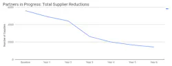 Www Industryweek Com Sites Industryweek com Files Partners In Progress Total Supplier Reductions 14 Www Industryweek Com Sites Industryweek com Files Partners In Progress Total Supplier Reductions 14