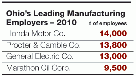 Chart Industries Ohio