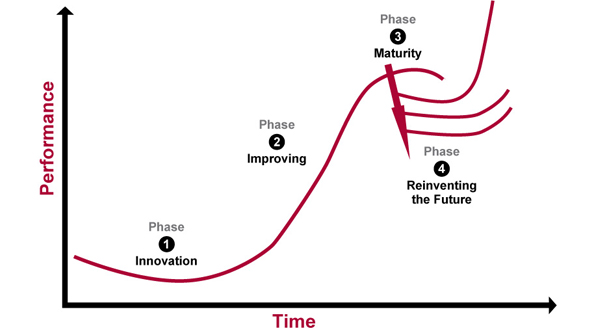 voiceofthecustomer gathering processes