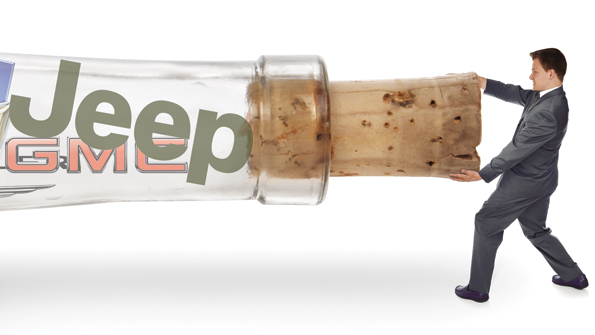 Supply in the Auto Industry