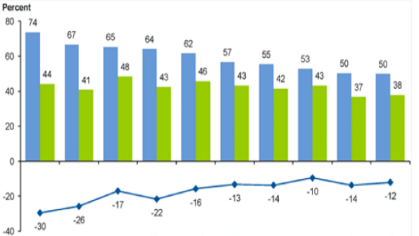 supply chain demand