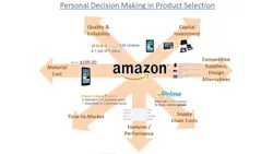 Amazon Product Selection image Amazon Product Selection image