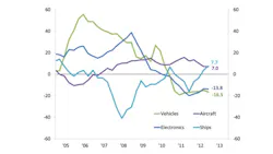national defense expenditures graph national defense expenditures graph