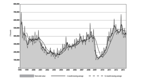 AMT The Assn for Manufacturing Technology