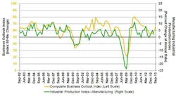 MAPI Composite Index MAPI Composite Index