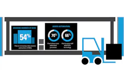warehouse management systems warehouse management systems