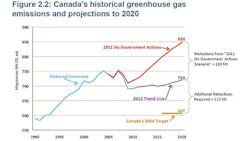 Canada Says It Will Curb OilSector Emissions Only When US Does Canada Says It Will Curb OilSector Emissions Only When US Does