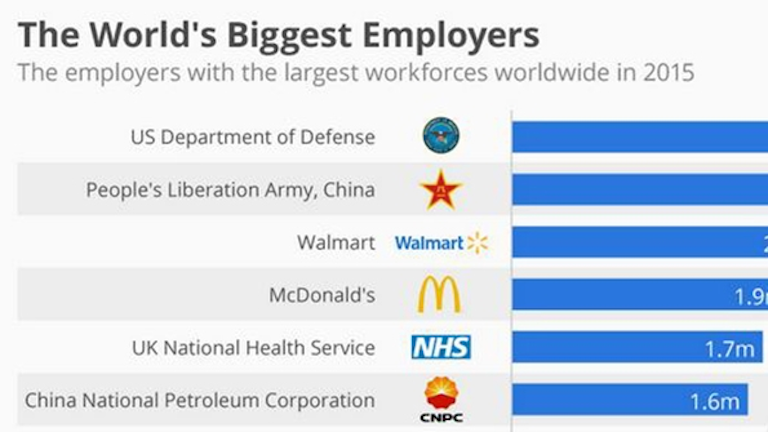 Industryweek 8988 Biggest Employers3